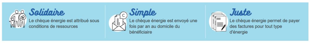 Pour en savoir + sur le chèque énergie