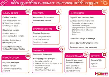 MON ESPACE LOCATAIRE : L’OUTIL POUR TOUTES VOS DÉMARCHES