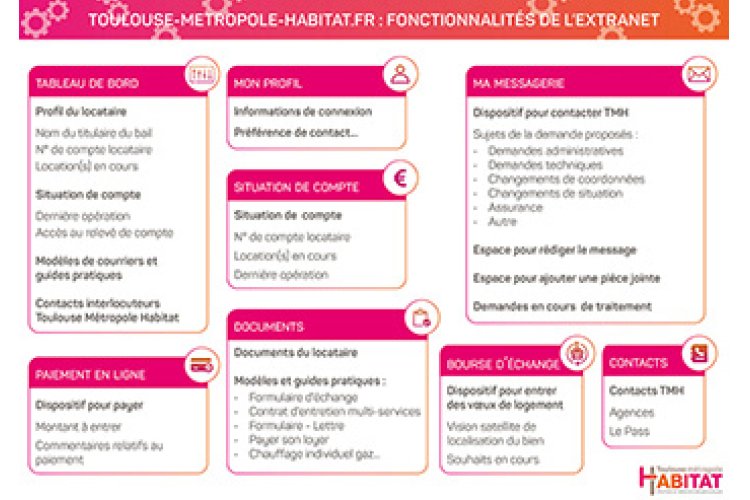 « MON ESPACE LOCATAIRE » : L’OUTIL EN LIGNE POUR TOUTES VOS DÉMARCHES ET ÉCHANGES AVEC TOULOUSE MÉTROPOLE HABITAT